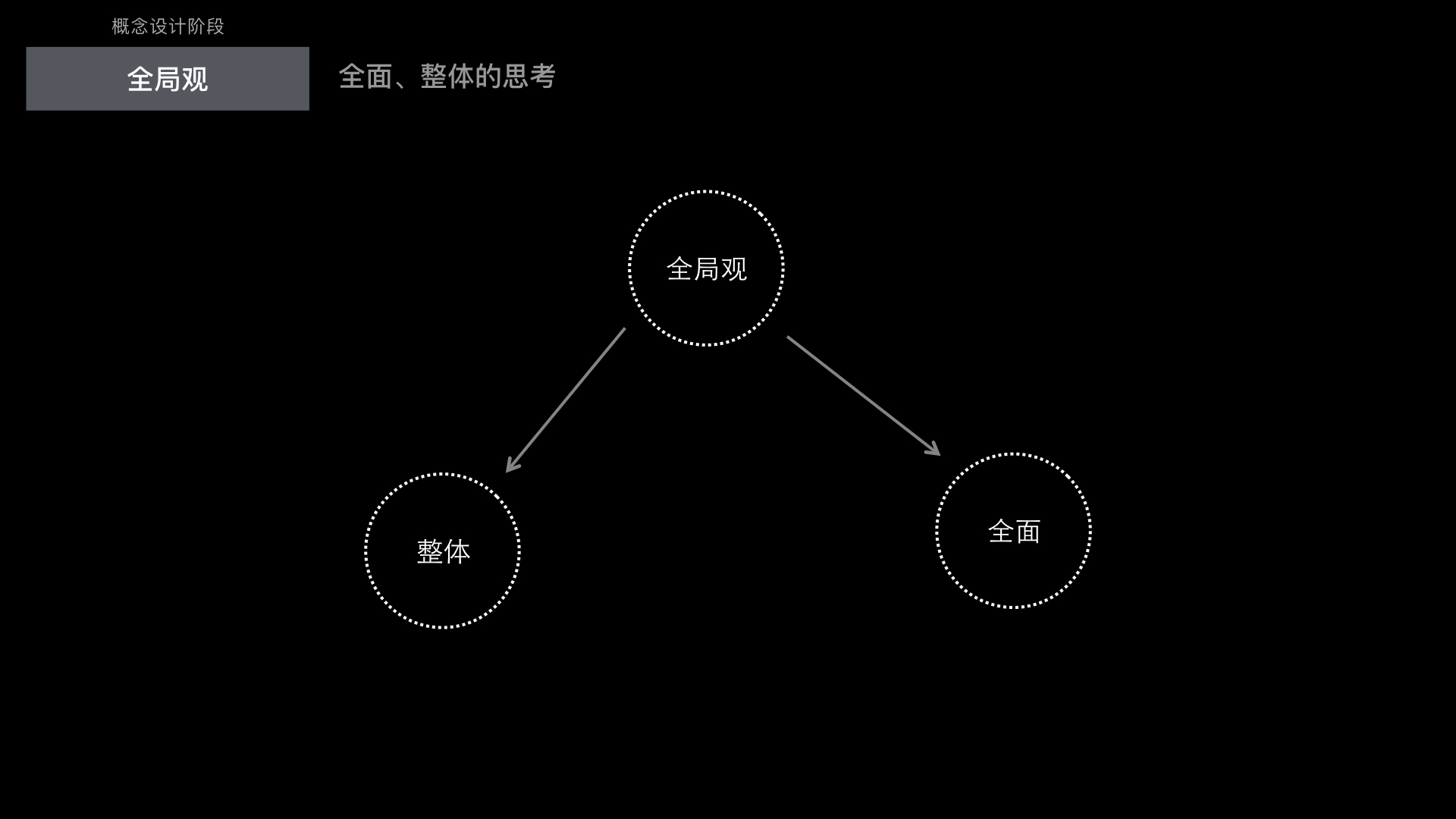 过去的未来：成为用户体验设计师 - 图9