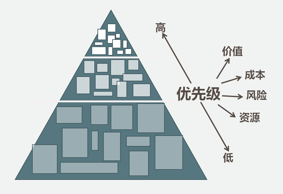 从UI设计转产的过程 - 图2