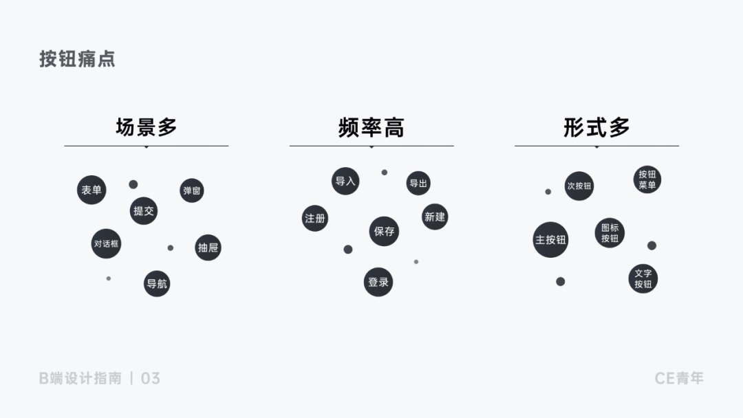 上万字干货！超全面的B端按钮设计指南 - 图3