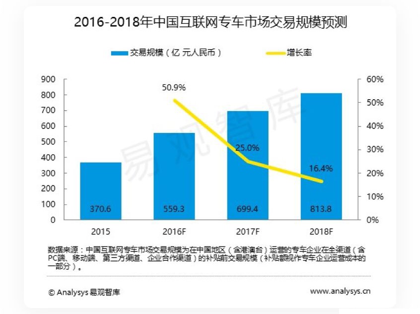 如何写产品体验报告？给你一份全面的入门指南！ - 图9