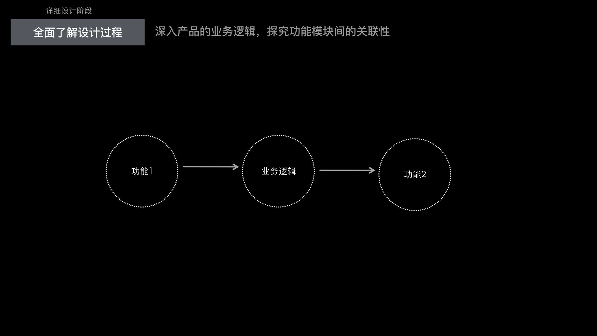 过去的未来：成为用户体验设计师 - 图12