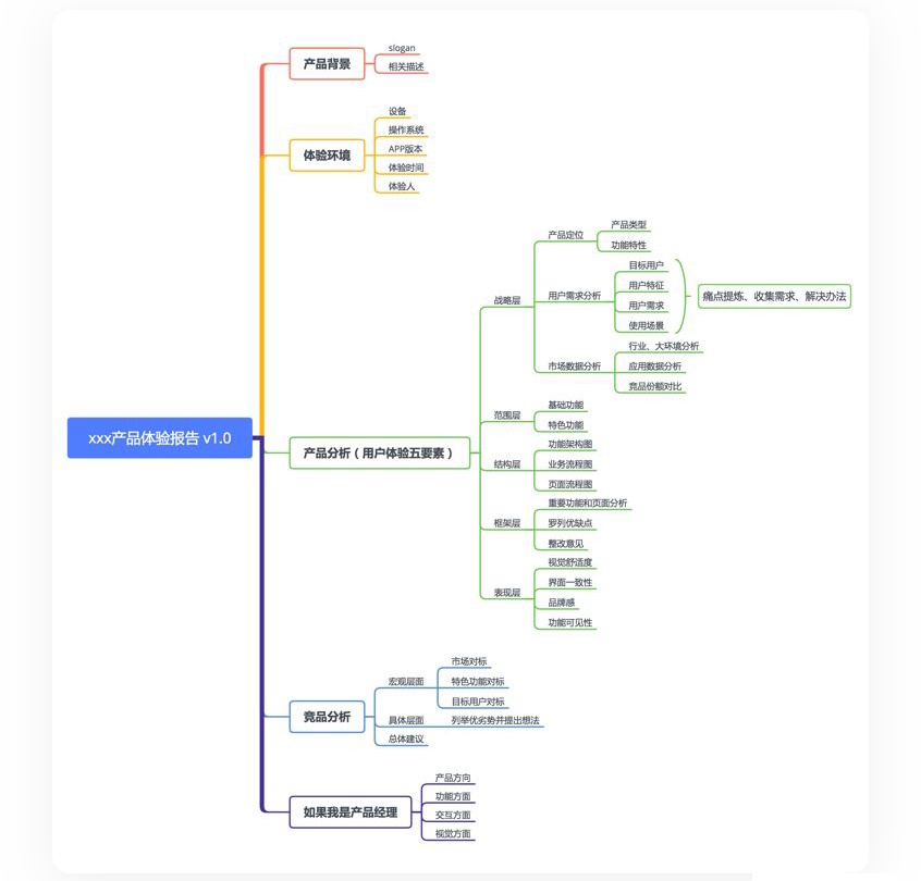 如何写产品体验报告？给你一份全面的入门指南！ - 图1