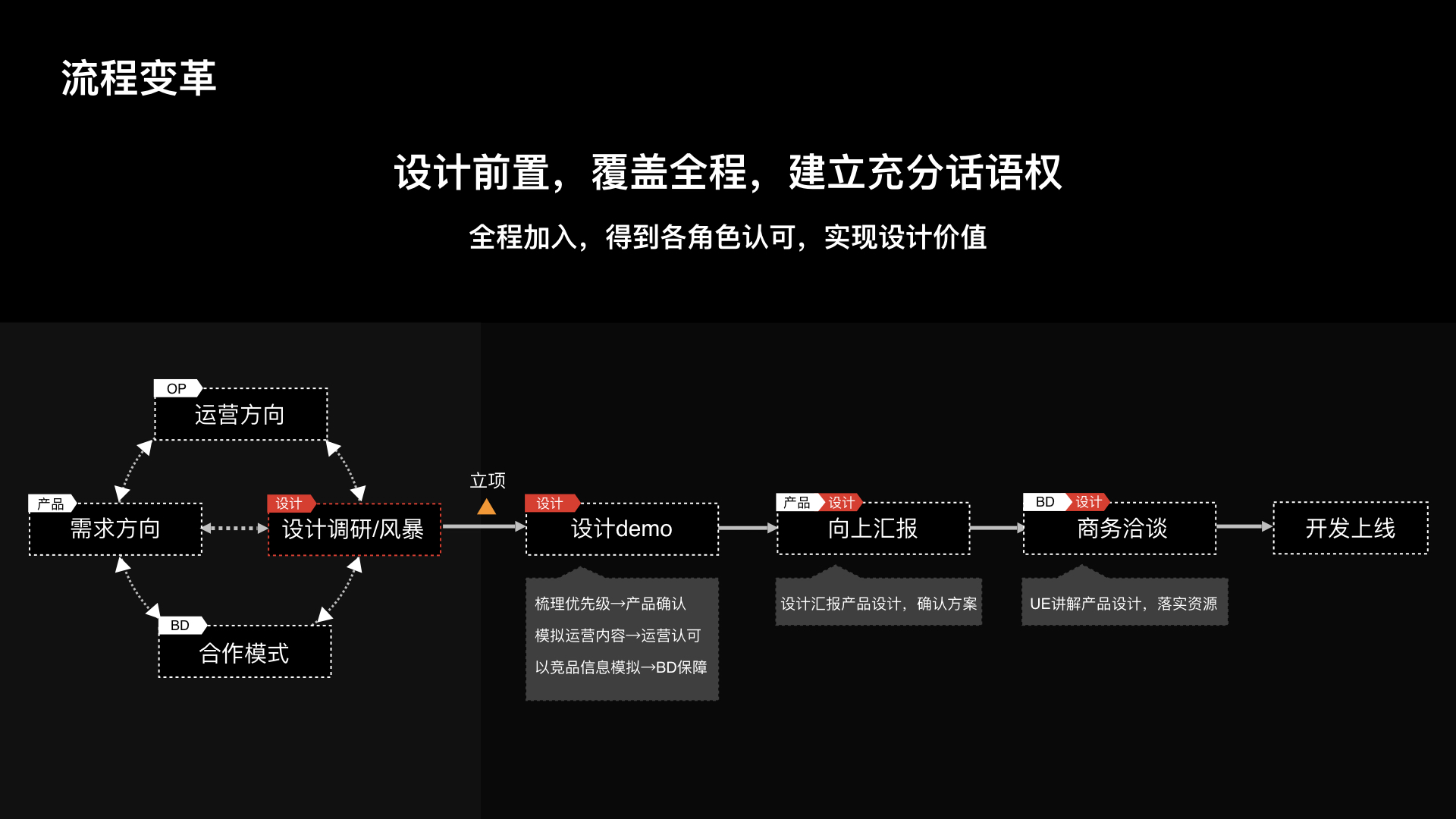 过去的未来：成为用户体验设计师 - 图17