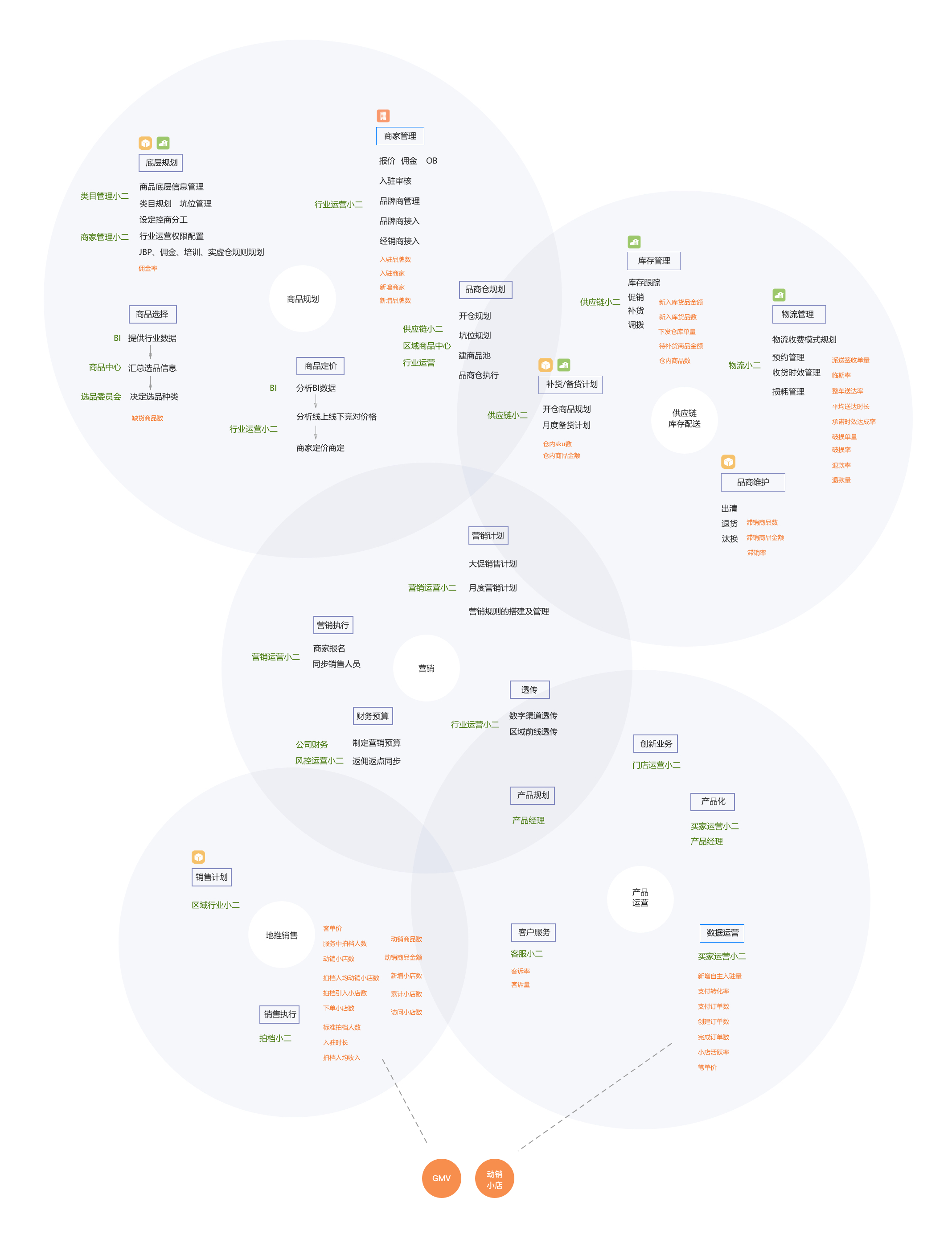 HAWK 供应链工作台设计语言及开发框架整体方案 - 图8