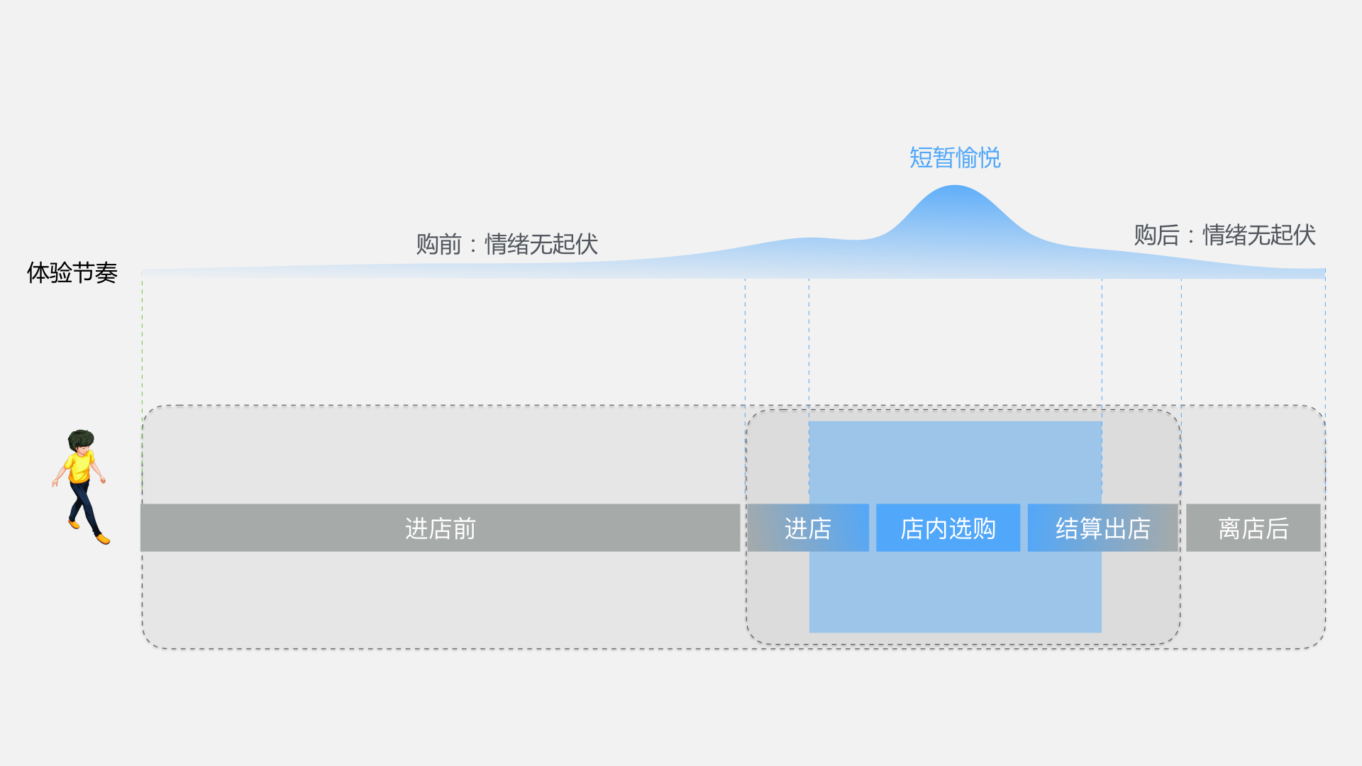 从0到1 百度人工智能零售的开篇 - 图29