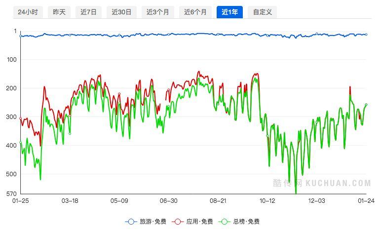 如何做好爱彼迎的用户增长 | 附 AARRR 模型分析 - 图5