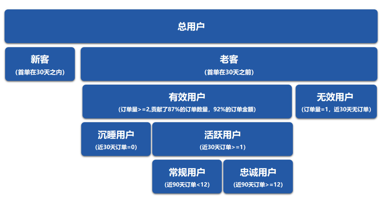 浅谈零售业客群分类机制 - 图3