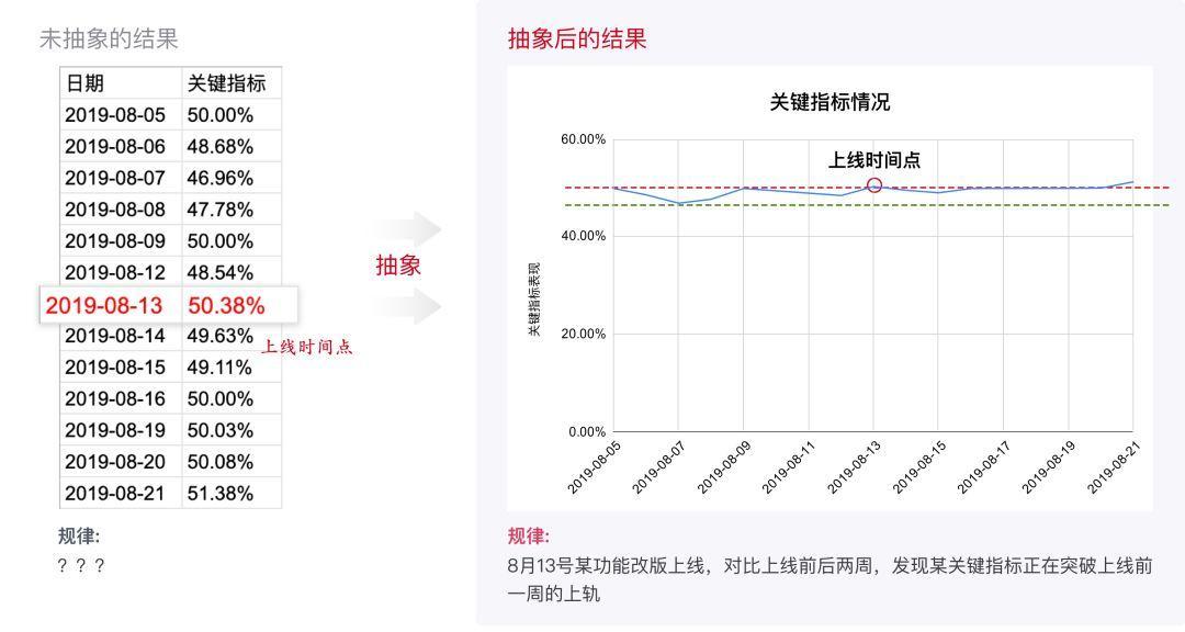 万字长文，教你练就产品设计之九阳神功 - 图14