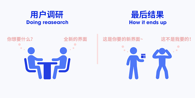 在做产品设计的时候，预期和现实到底有多大的差别？ - 图14