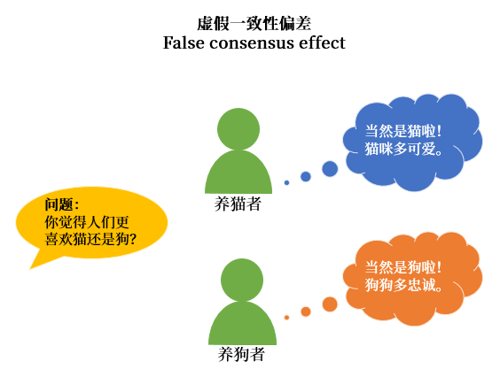 8个常见的研究者认知偏误陷阱 - 图2