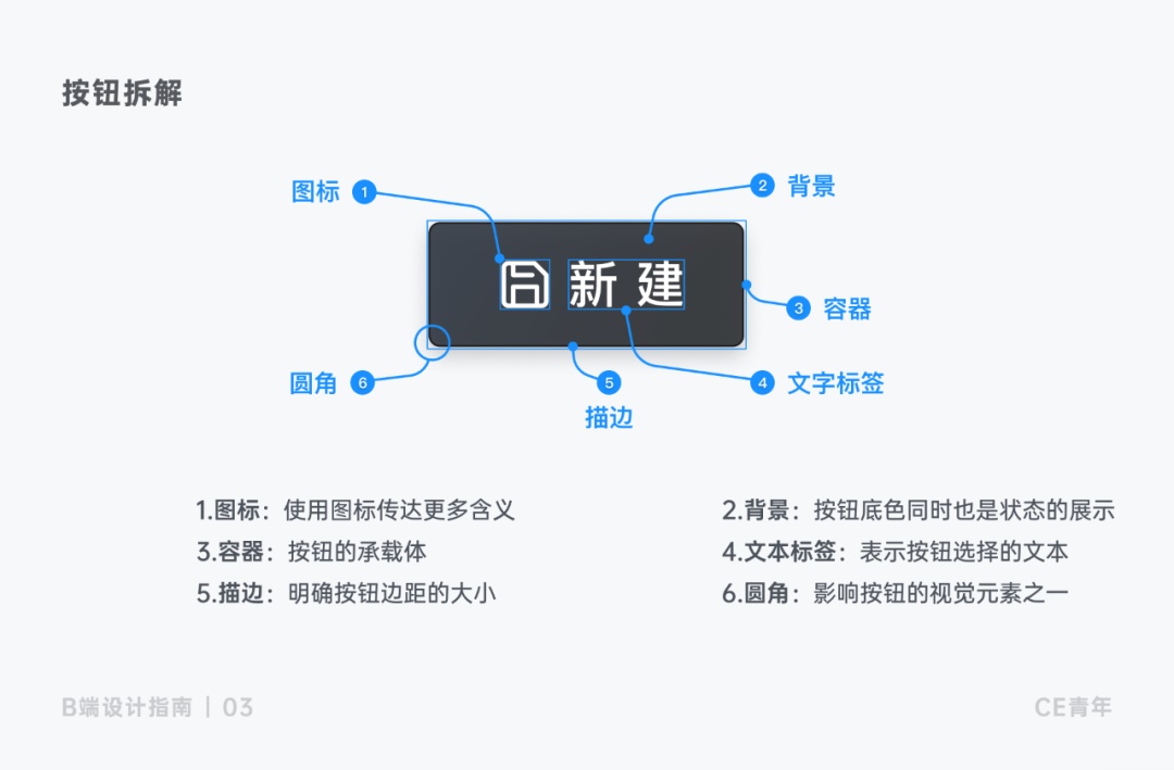 上万字干货！超全面的B端按钮设计指南 - 图4