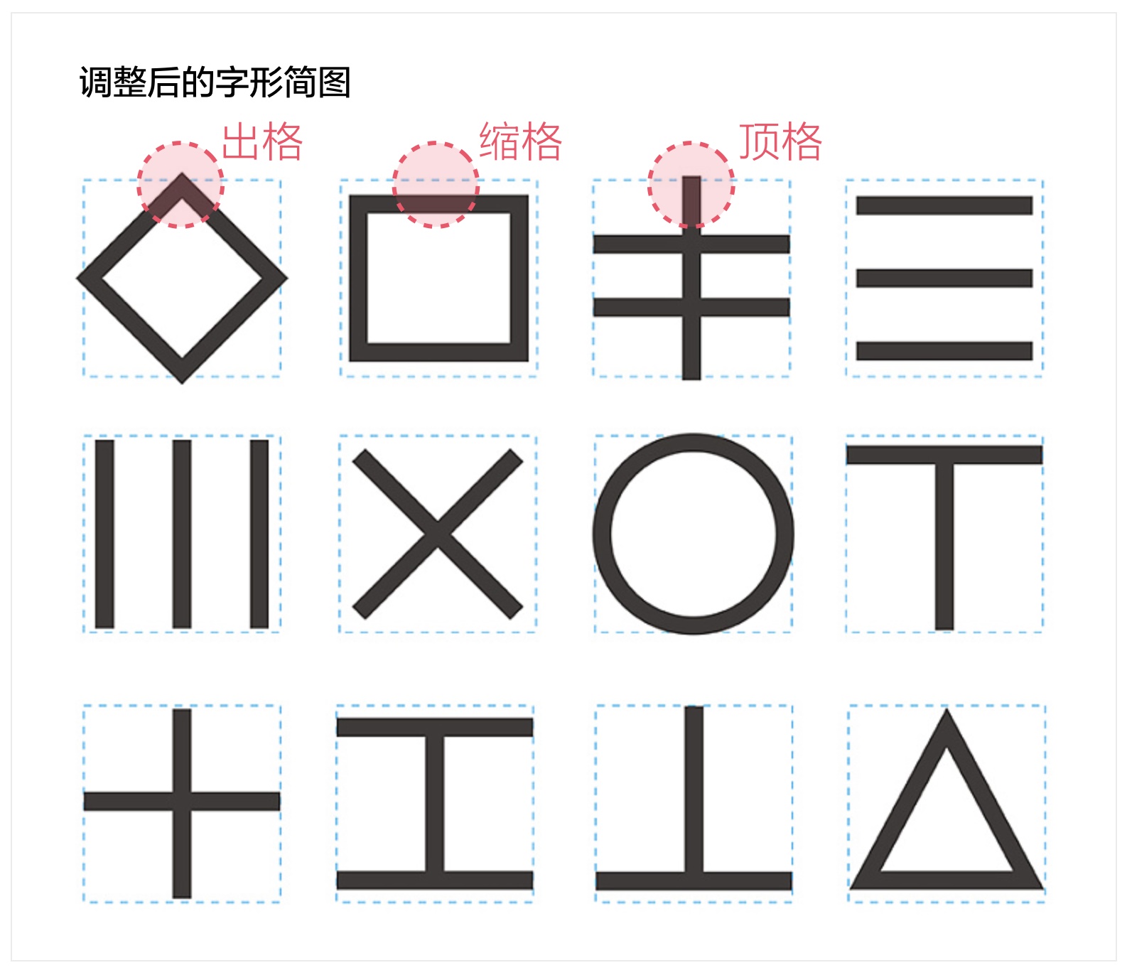 上万字干货！超全面的网页设计规范：文字篇 - 图41