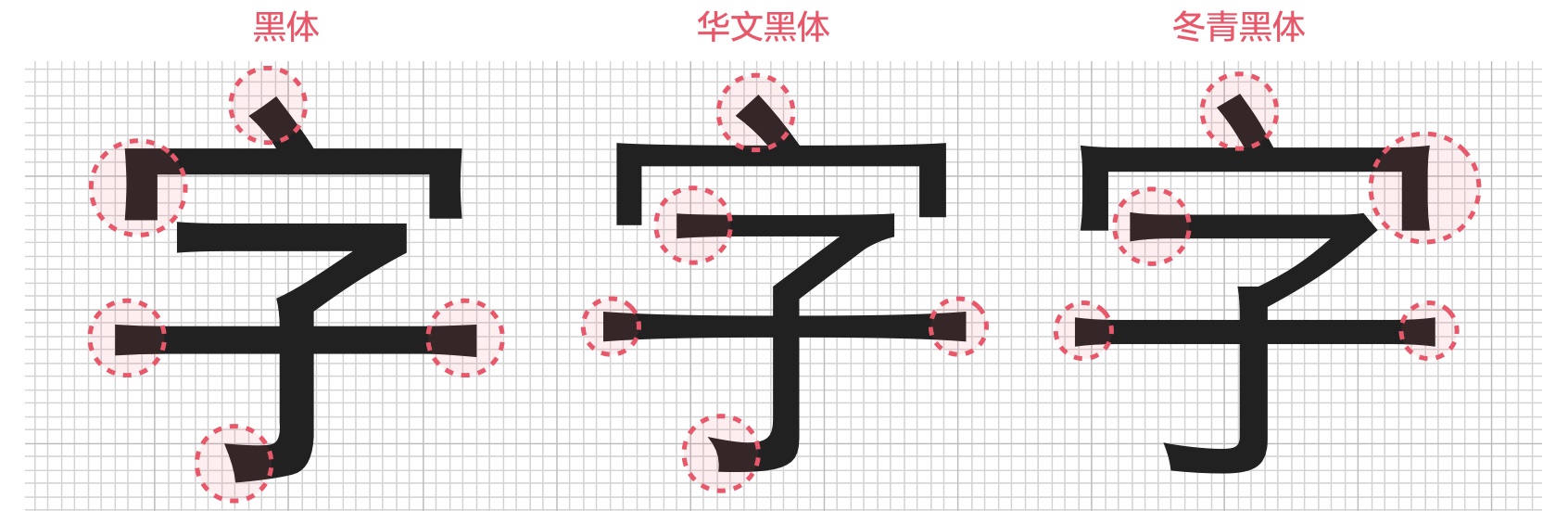 上万字干货！超全面的网页设计规范：文字篇 - 图47