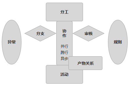 B类产品的科学化设计与分析流程 - 图5