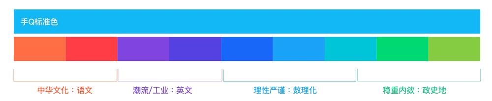 腾讯实战案例！QQ 家校群的改版设计过程复盘 - 图18