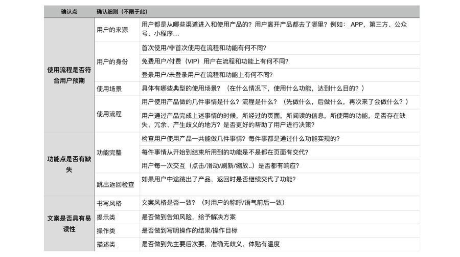 金山内部资料！超全面的需求+交互评审指南 - 图13