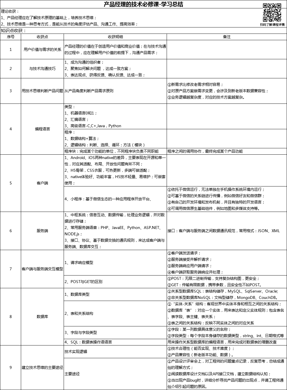 产品经理的技术必修课学习总结2.jpg