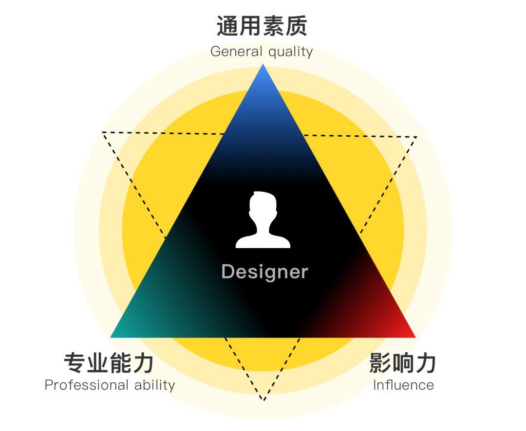 王二蛋的优秀作品集究竟长什么样？ - 图7