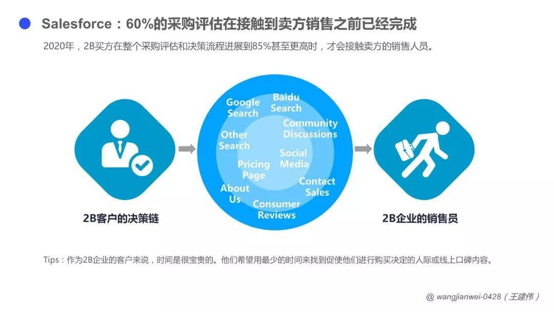 客户体验，如何驱动To B业务增长？ - 图9