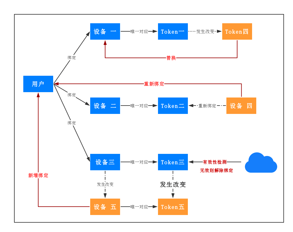 推送系统从0到1（三）：推送任务的建立 - 图2