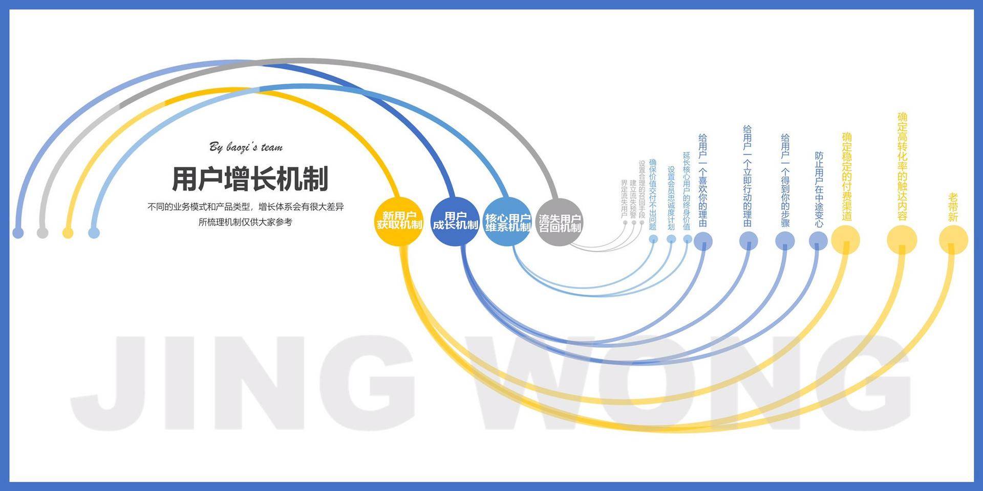 运营作战思维导图整理 - 图185