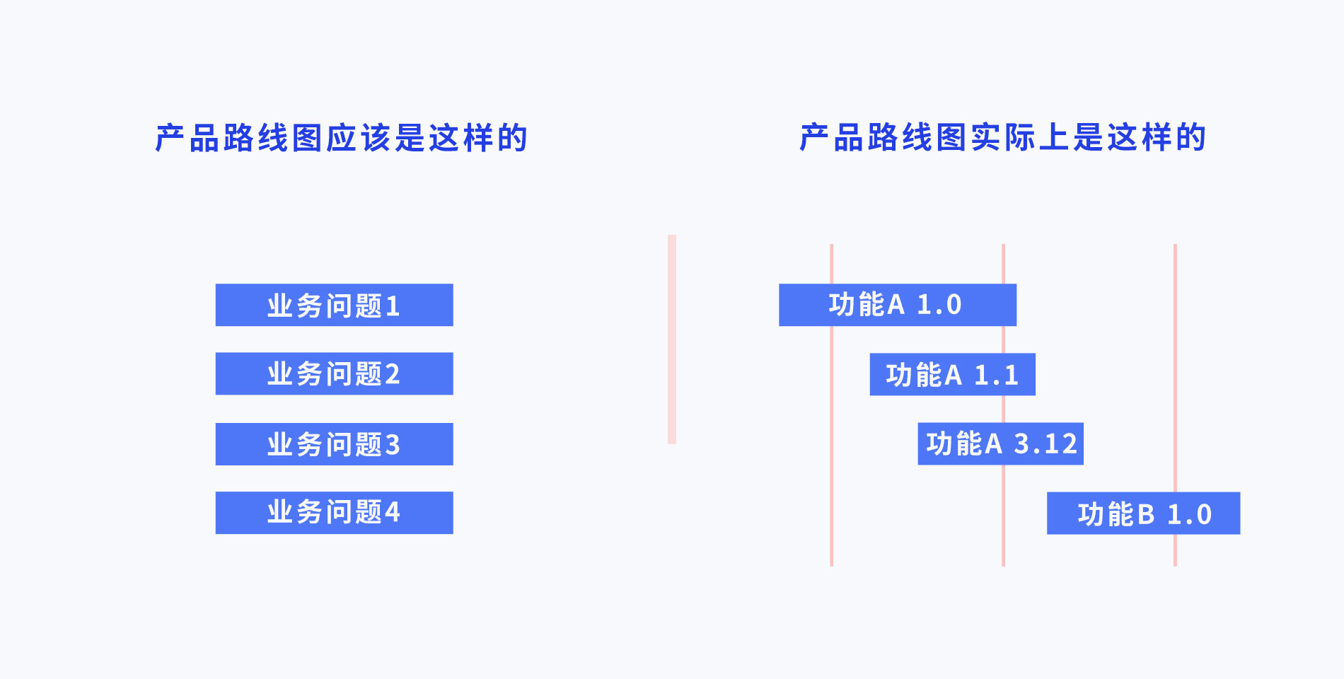 在做产品设计的时候，预期和现实到底有多大的差别？(2) - 图4