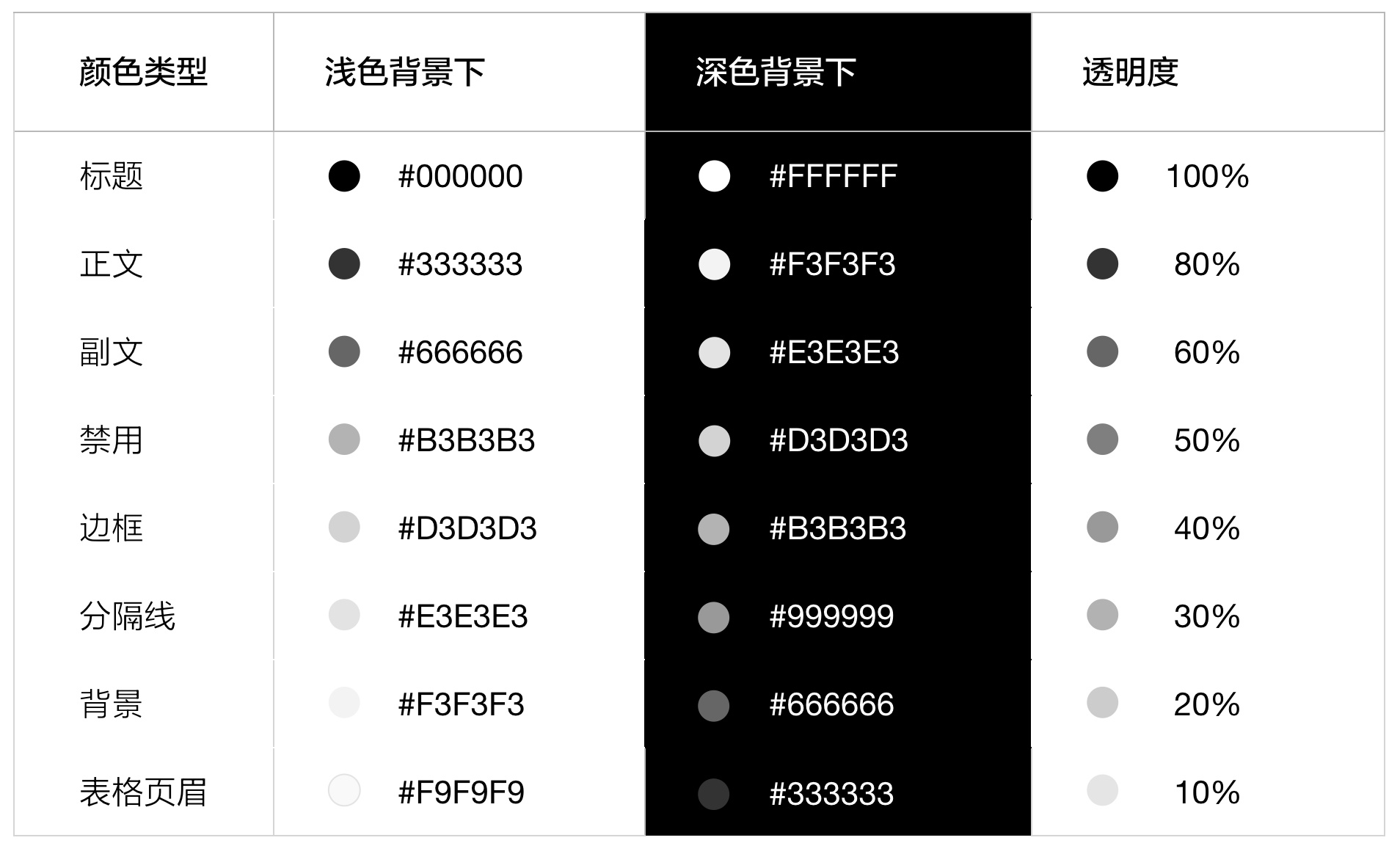 上万字干货！超全面的网页设计规范：文字篇 - 图93