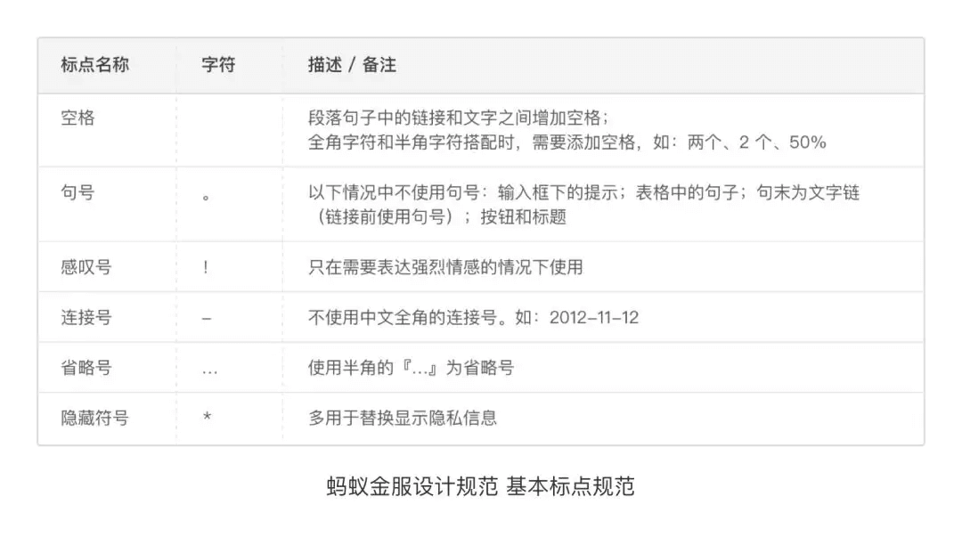 提升界面细节之写好说明文案 - 图8