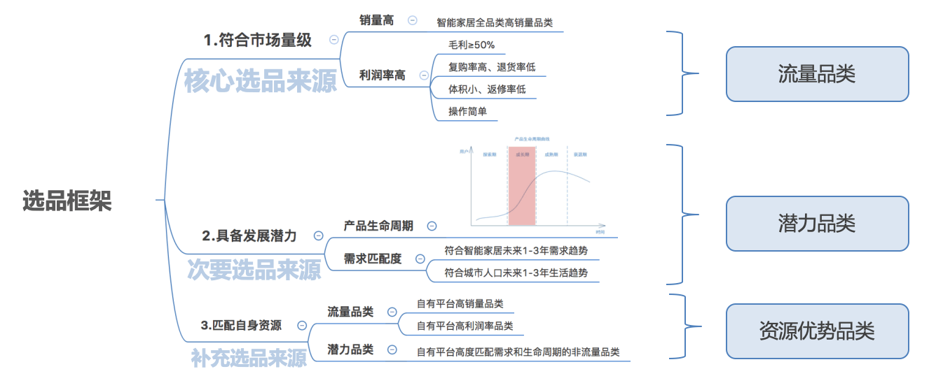 行业分析如何快速入门？ - 图9