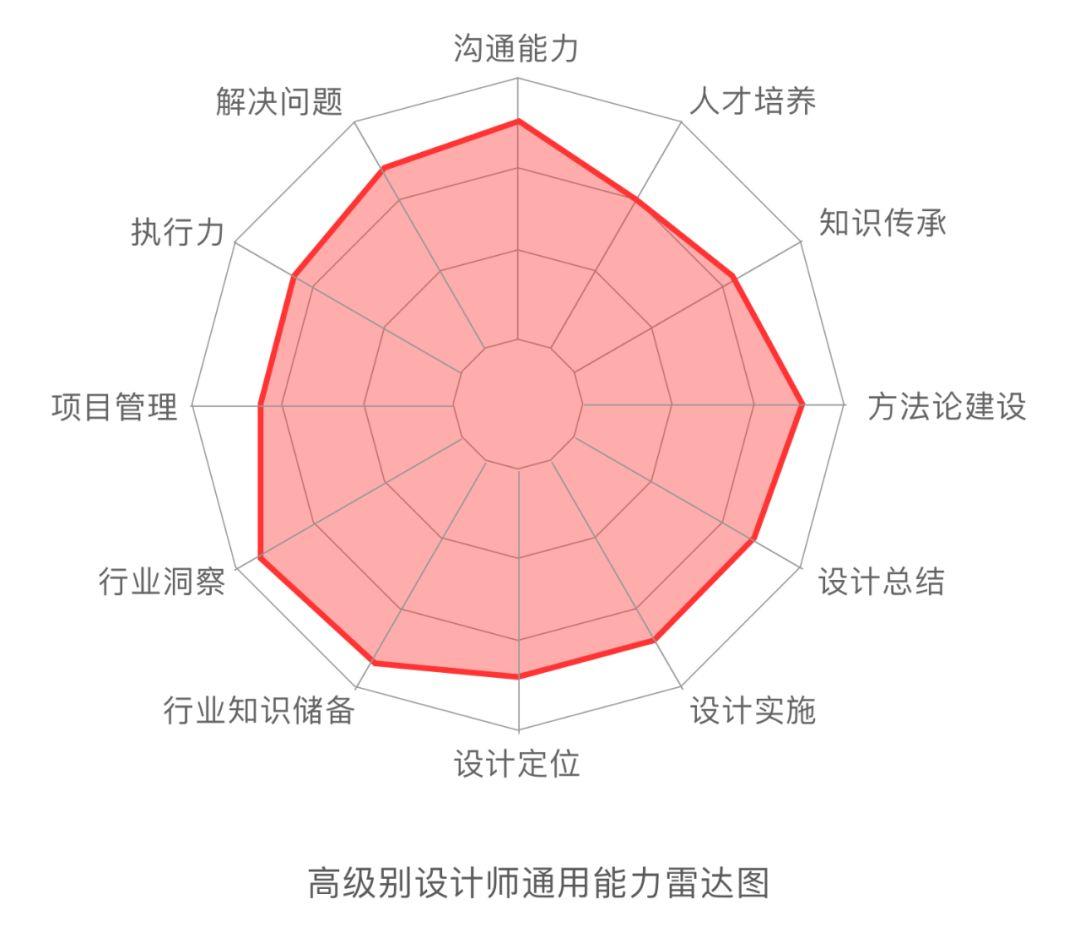 王二蛋的优秀作品集究竟长什么样？ - 图44