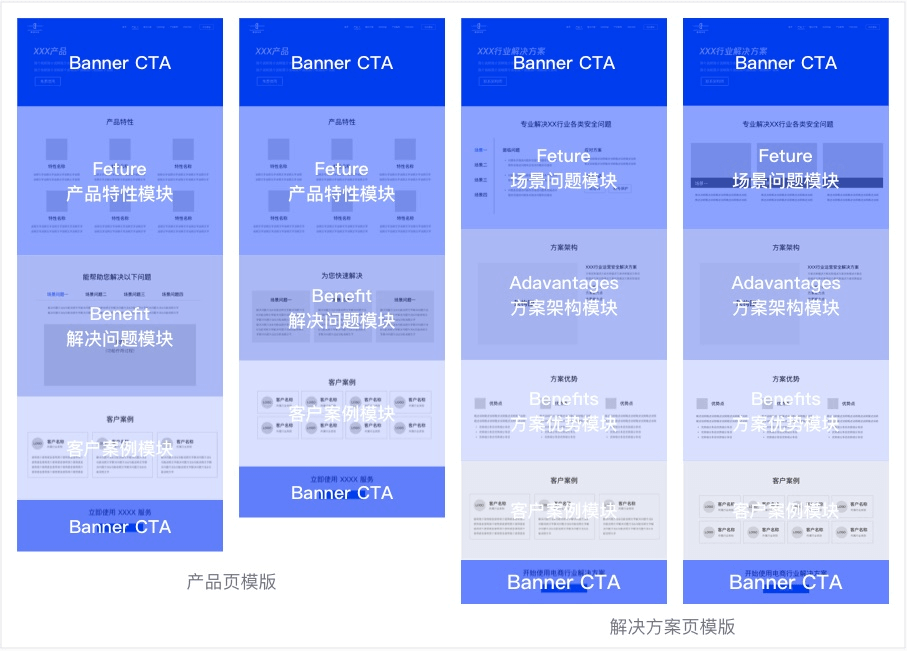 腾讯用这个实战案例，教你学会设计To B类网站 - 图29