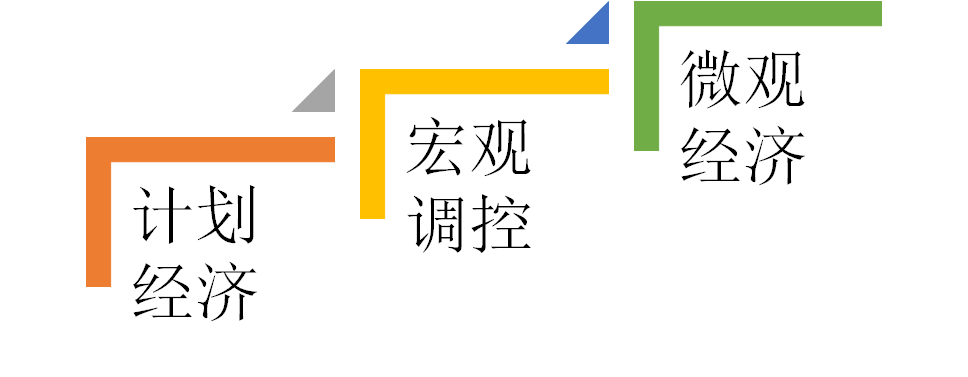 不是技术也能看懂云计算，大数据，人工智能 - 图20