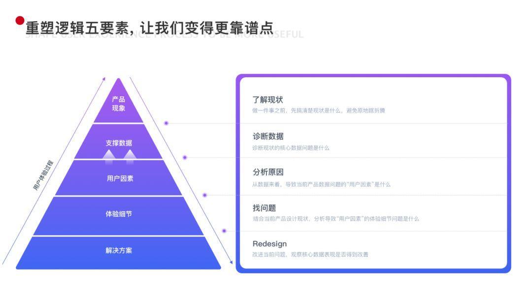 重塑做事逻辑：两种用户体验设计思路 - 图34