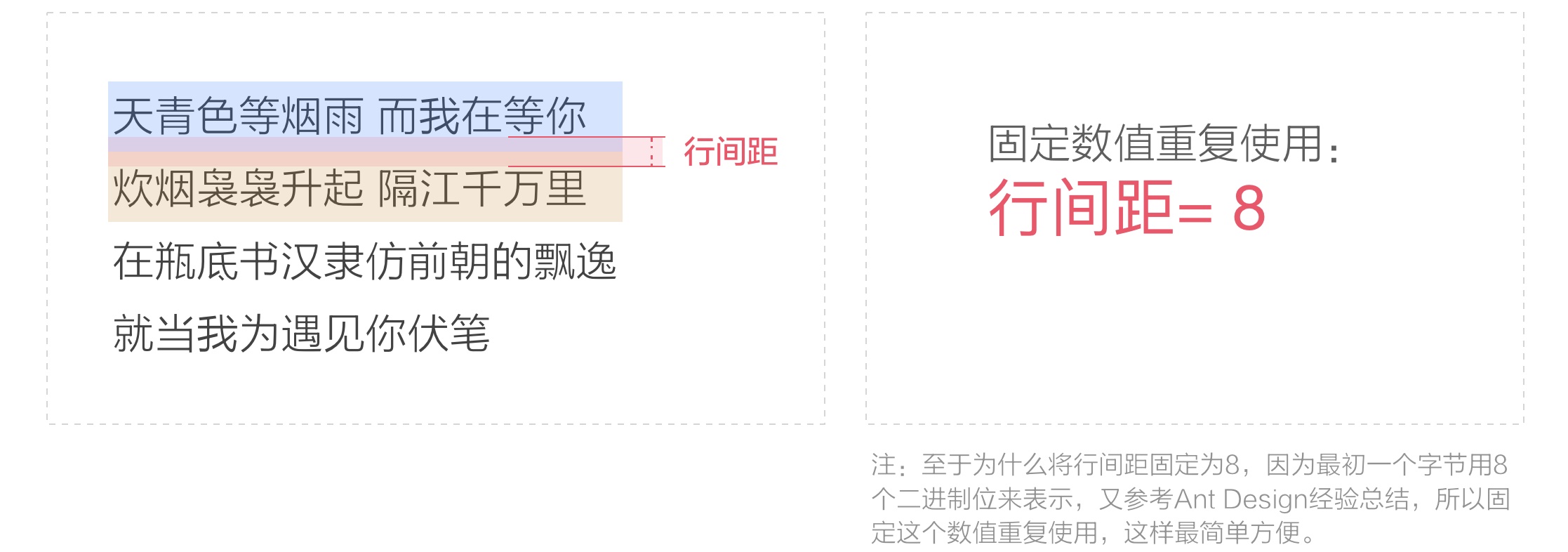 上万字干货！超全面的网页设计规范：文字篇 - 图90