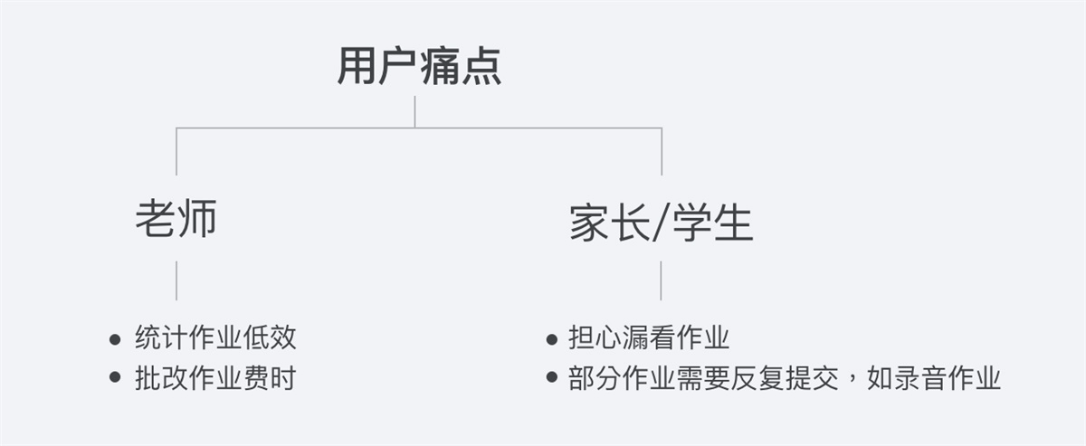 腾讯实战案例！QQ 家校群的改版设计过程复盘 - 图4