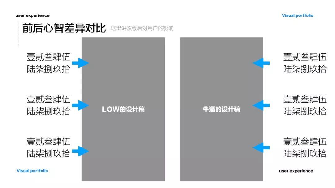 王二蛋的优秀作品集究竟长什么样？ - 图22