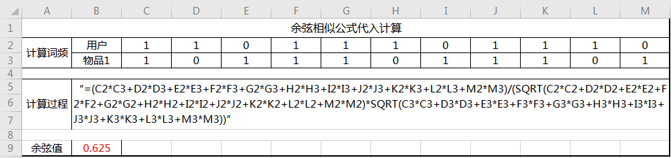 推送系统从0到1（八）：个性化精准推送的实现 - 图5