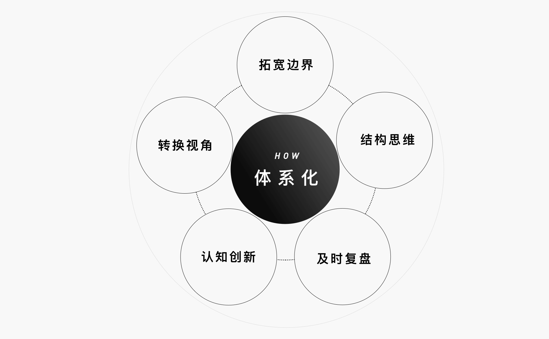 如何输出清晰有效的设计方案 - 图16