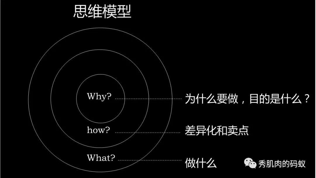 价值百万的PPT，是如何写成的？ - 图11