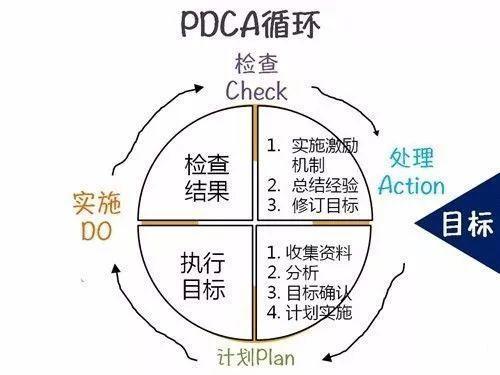 七大管理工具 - 图2