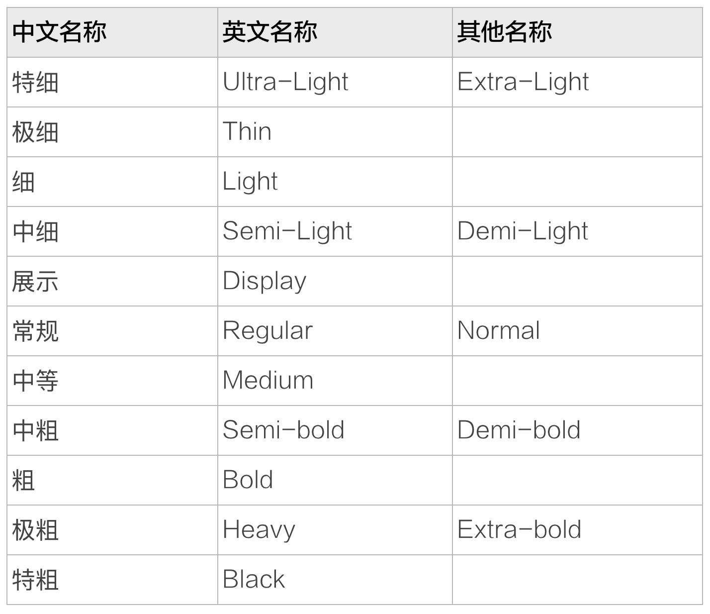 上万字干货！超全面的网页设计规范：文字篇 - 图55