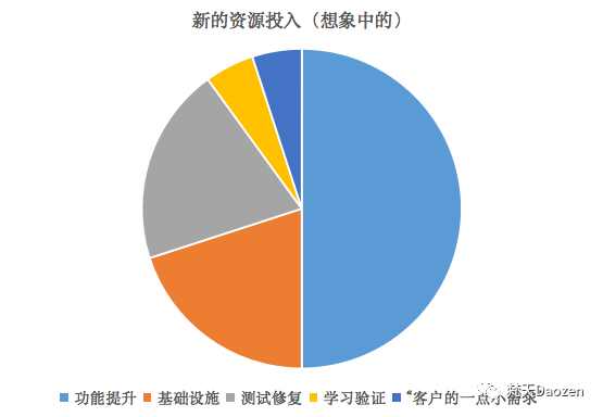 2B产品的隐藏陷阱：销售驱动 - 图3