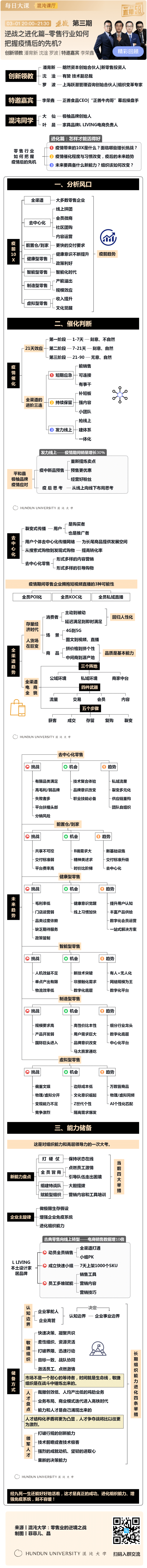 运营作战思维导图整理 - 图173