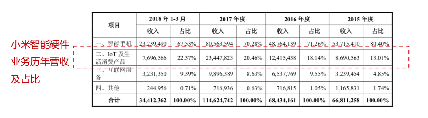 行业分析如何快速入门？ - 图7