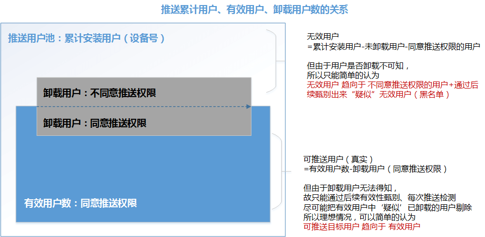 推送系统从0到1（十）：从数据上优化推送 - 图1