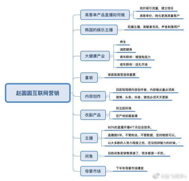 运营作战思维导图整理 - 图153