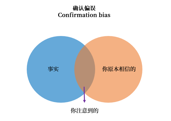 8个常见的研究者认知偏误陷阱 - 图1