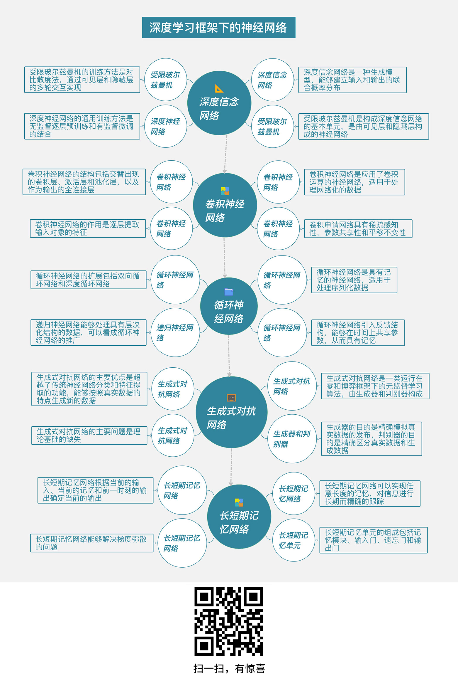 深度学习框架下的神经网络.jpg