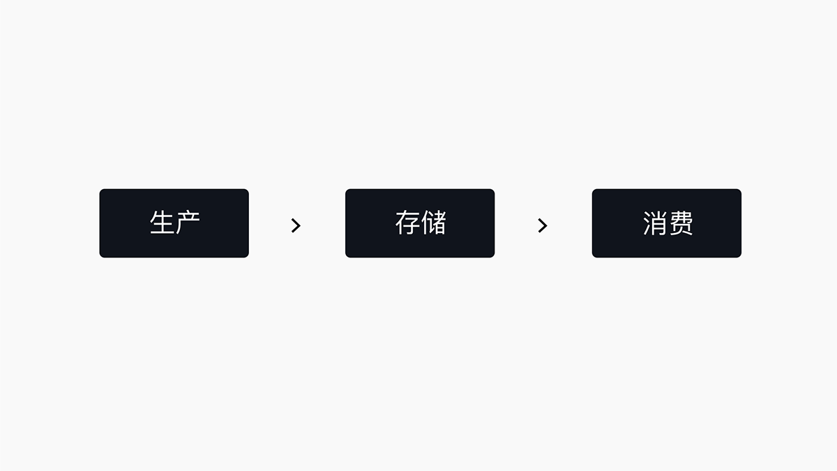 百度网盘10.0-服务升级背后的故事 - 图11