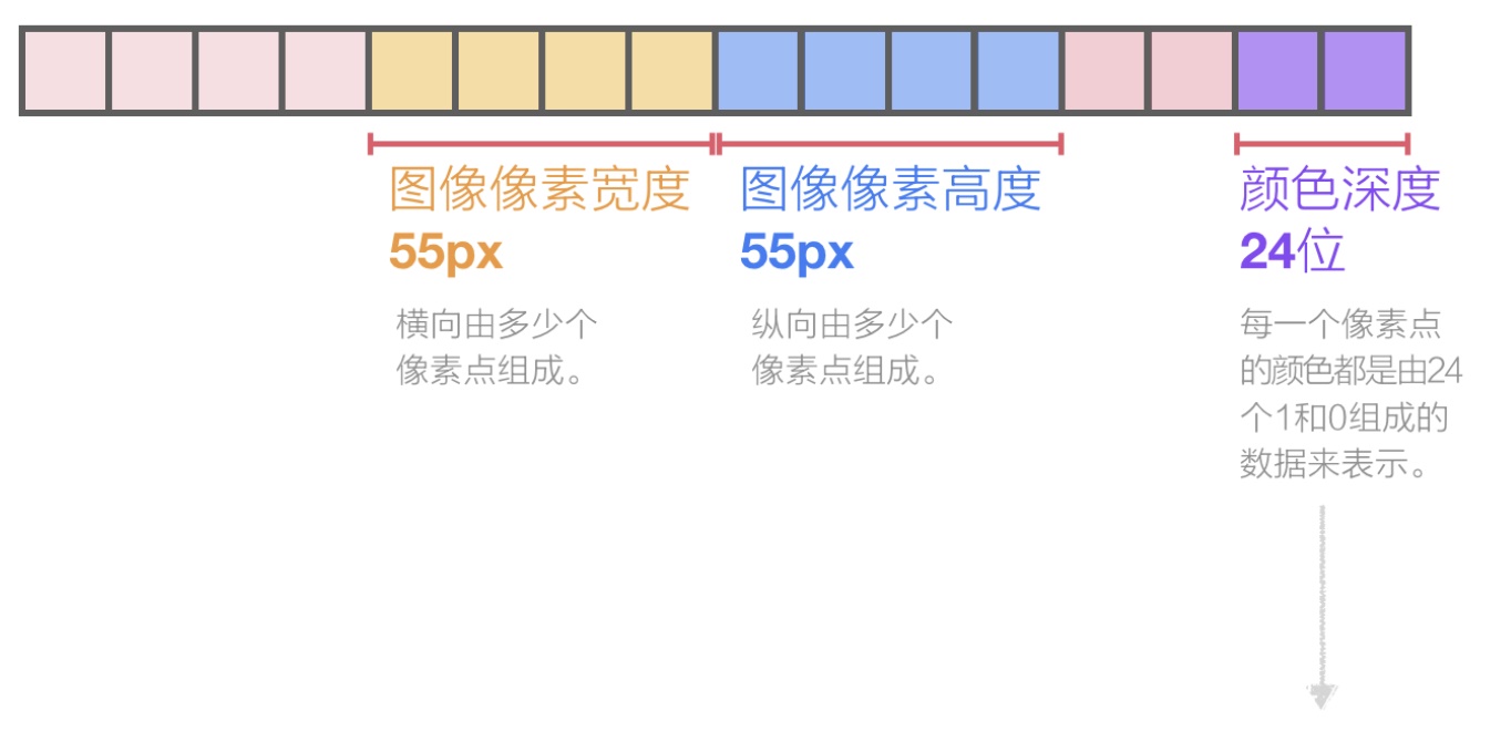 上万字干货！超全面的网页设计规范：文字篇 - 图10